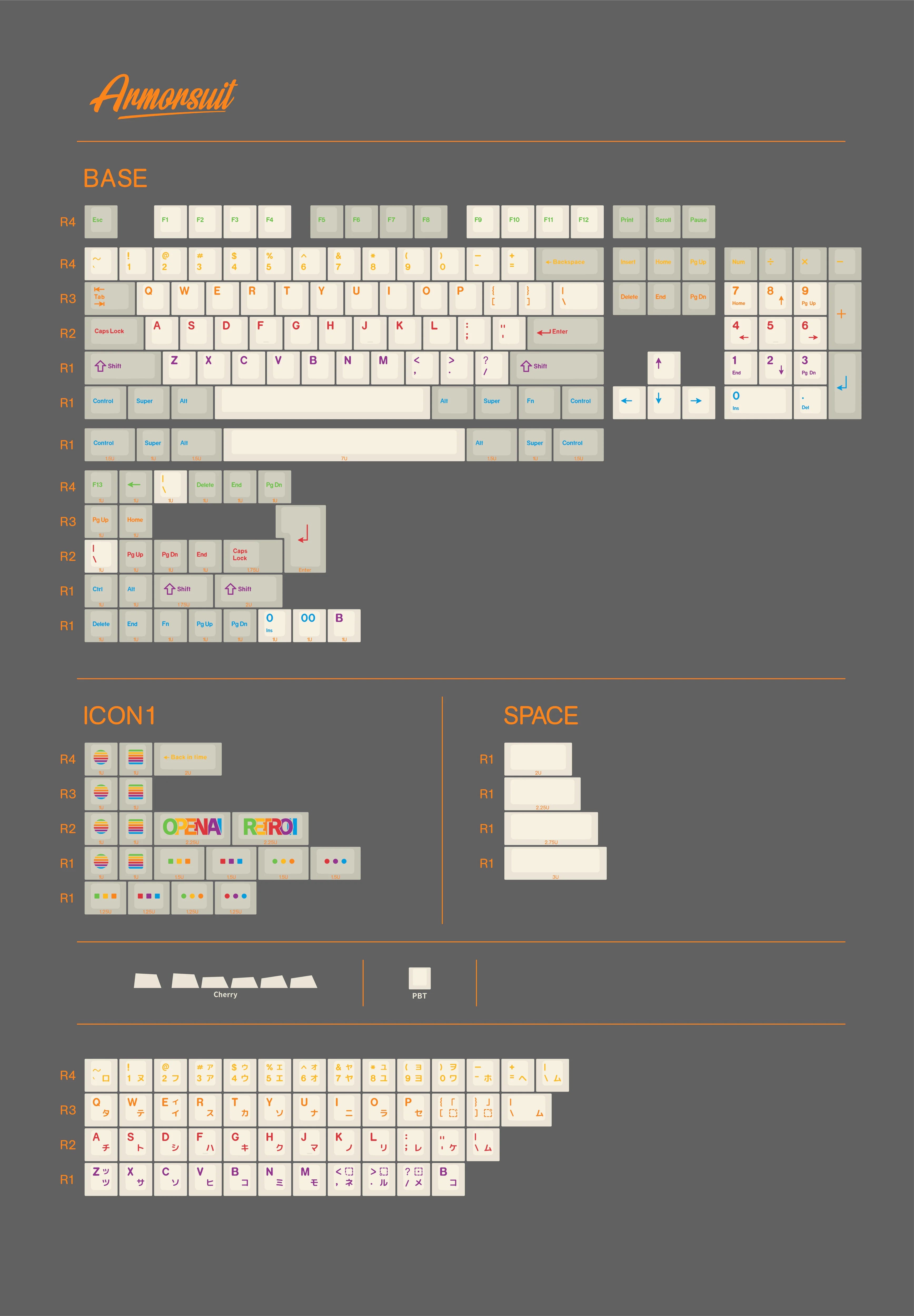 ArmorSuit RETRO II PBT Keycaps